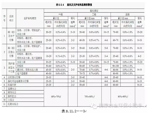 好用到爆！基坑工程安全手册_11