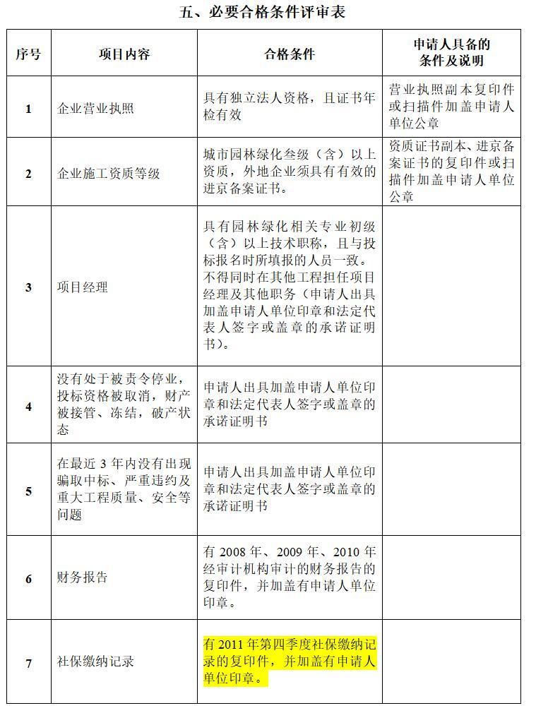 [北京]道路绿化改造工程监理招标文件（88页）-必要合格条件评审表