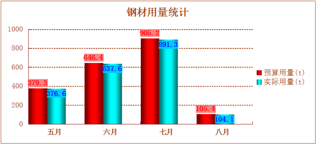 在安全文明及绿色施工方面，工地上能做的工作竟有这么多！_88