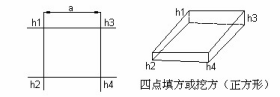 土方方格网点计算表-四点挖方--正方形