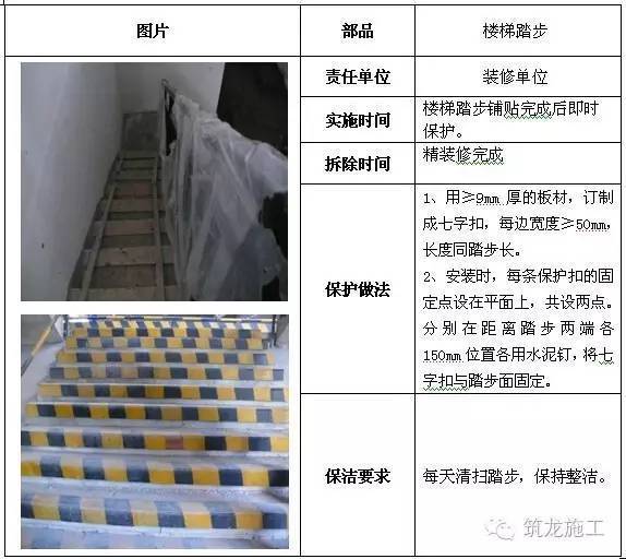 建筑工程全阶段的成品保护措施，很全很完整！_14