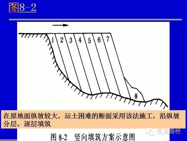 没错，土质路基施工也有你不知道的学问！-A2.jpg