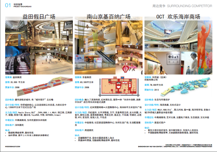 [深圳]知名商业购物中心室内设计方案（含效果图）-[深圳]知名商业购物中心室内设计项目背景