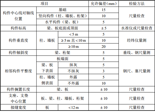 混凝土结构工程施工验收规范2015-结构构件安装尺寸允许误差及检验方法