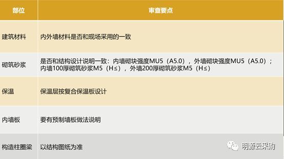 中海、万科这样做施工图审，难怪签证变更越来越少！_9