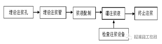 隧道初期支护背后脱空预控及处理_5