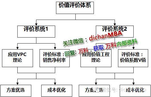 死扣成本过时了，快学：行业老大“以价值工程为指导的成本优化”_2