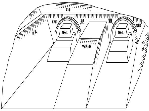 169大管棚技术方案资料下载-分离式隧道超前大管棚进洞施工技术方案91页(溶洞处理，2017年编制)