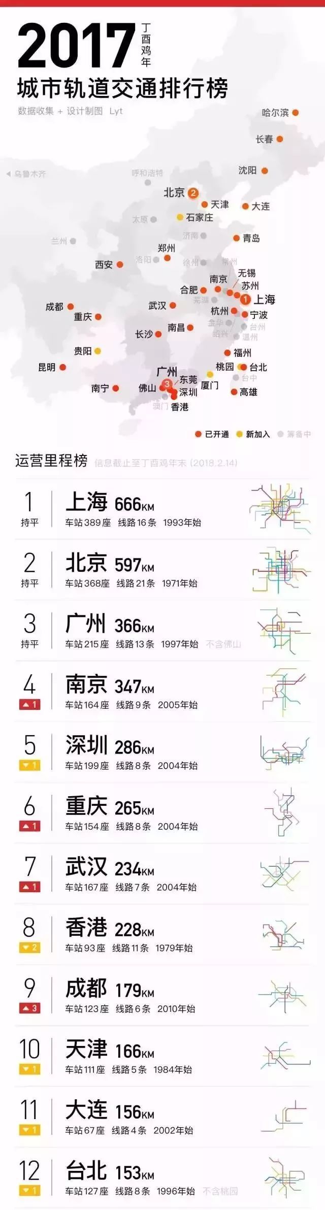 郑州城市规划管理技术规定资料下载-中央正式发文：这14个城市规划的地铁没了！