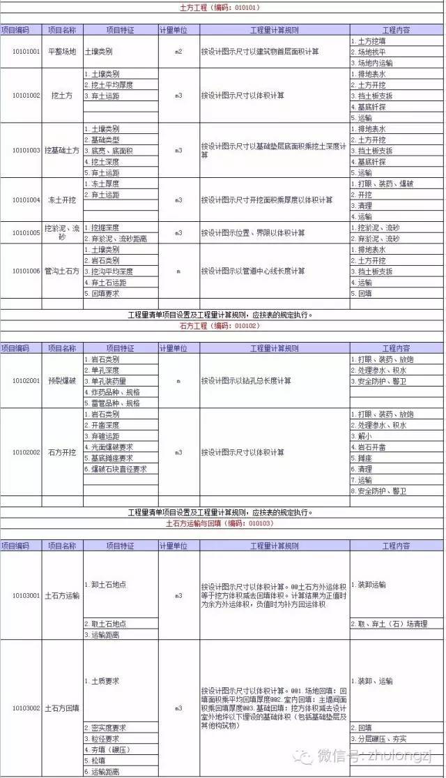 建筑工程库房盘库清单资料下载-[干货]建筑工程量清单项目设置及工程量计算规则