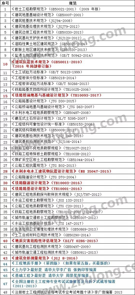 注册岩土考试科目大全及18年考试动向_3