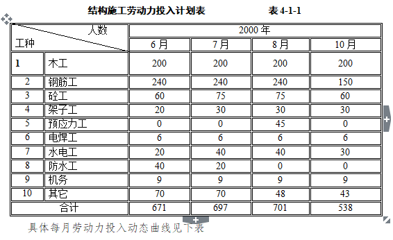 北大医院二部病房楼工程结构施工组织设计_2