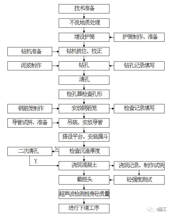 《车站》钻孔桩技术交底_3