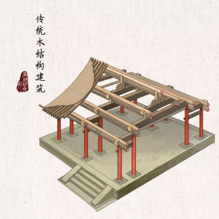 古建筑庙屋檐双龙戏珠图资料下载-中国第一木塔，1000年前的古建筑，你了解多少？