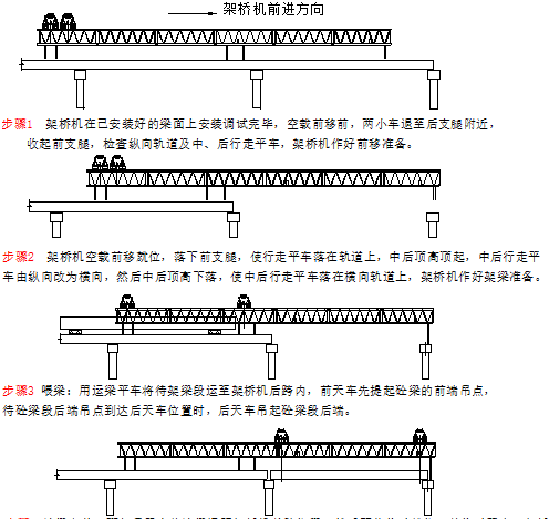 高速公路桥梁上部结构施工组织设计（61页）_2