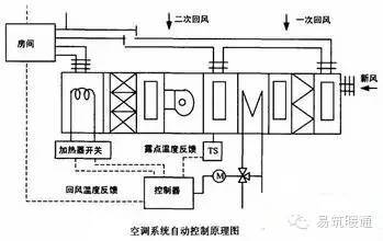 空调机房设计步骤资料下载-一天学会空调系统设计思路步骤，实践经验