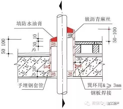 住宅质量问题的30个关键节点_16