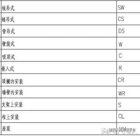 建筑电气施工图识读（留着会用到）_28