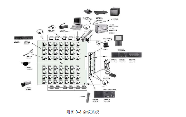 国家体育场鸟巢机电工程项目施工组织设计_6