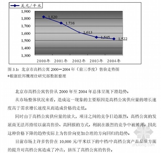 公寓产品造价分析资料下载-[硕士]北京市高档公寓开发策略研究[2005]