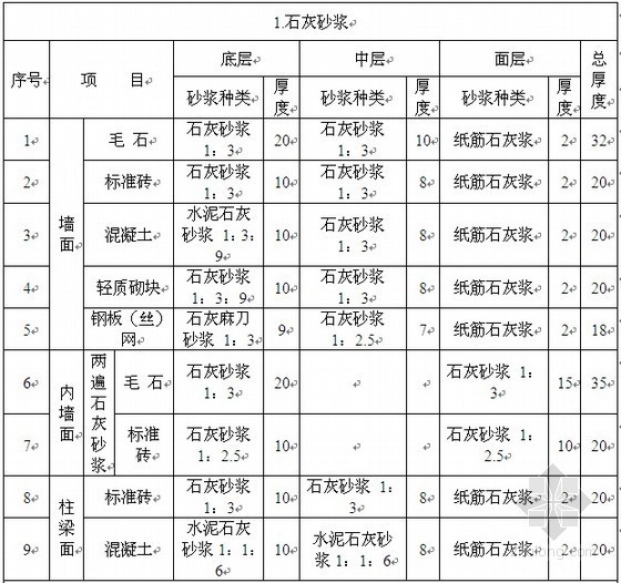 电气计算规则2012河北资料下载-河北2012装饰工程预算定额说明及计算规则