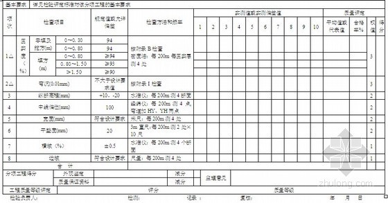 陕西省分项评定表格资料下载-公路工程监理工程师常用分项质量检验评定表格