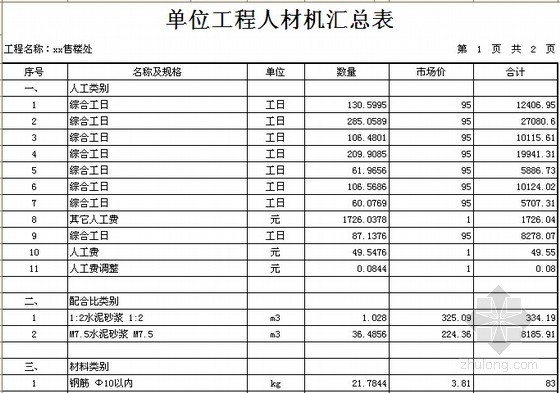 [北京]售楼中心外立面装修工程预算书（附全套图纸）-单位工程人材机汇总表 