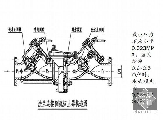 解读2014《消防给水及消火栓系统技术规范》（500页、图文并茂）-法兰连接