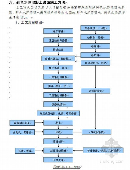 混凝土彩色路面施工资料下载-济南西客站片区道路施工组织设计(市政，BT项目)