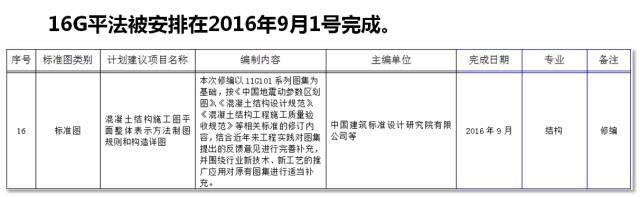 [技术直播]超全面滴！16G平法深度解读，持续更新......_23