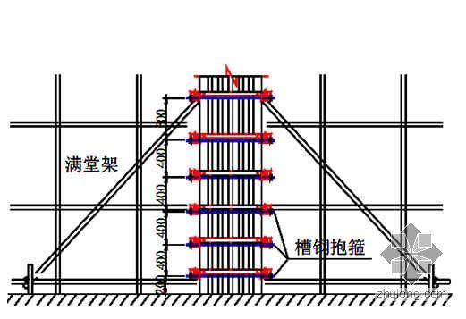 山西某综合医疗大楼工程施工组织设计（框剪结构 创鲁班奖）- 