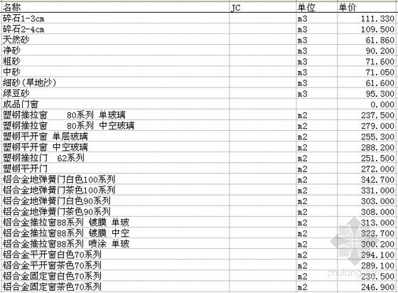 [陕西]2015年第6期建设材料信息价(全套)-材料价格信息 