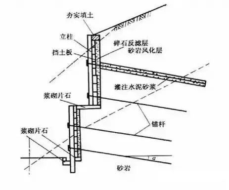 这有一份挡土墙设计解读，请注意查收！_15