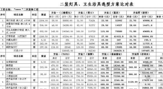 洁具材料表资料下载-某公司采购洁具品牌及价格比对表