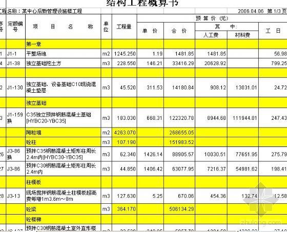 项目后勤管理资料下载-某中心后勤管理设施楼土建工程概算书