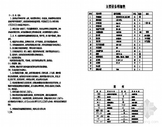 商场通风空调工程设计资料下载-某商场通风和空调工程设计图