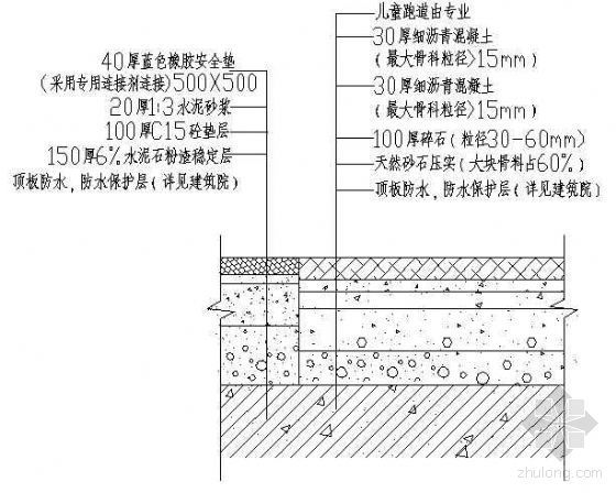 塑胶休闲跑道资料下载-塑胶跑道剖面图