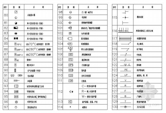 cad消防常用图例资料下载-常用消防图例