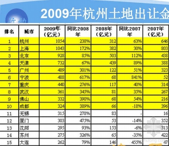 浙江房地产政策资料下载-2010年浙江省房地产形势分析