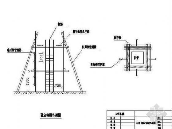 防护架示意图资料下载-柱架子防护搭设示意图
