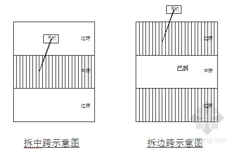 T梁小型桥梁施工方案资料下载-[浙江]桥梁工程老桥拆除施工方案