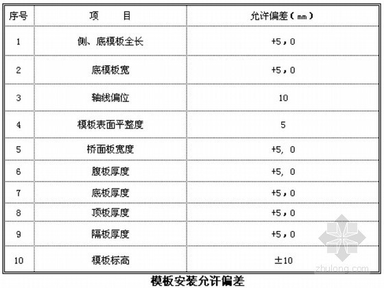 广东省现浇箱梁资料下载-[广东]机场高速匝道桥工程现浇箱梁施工方案（中水电）