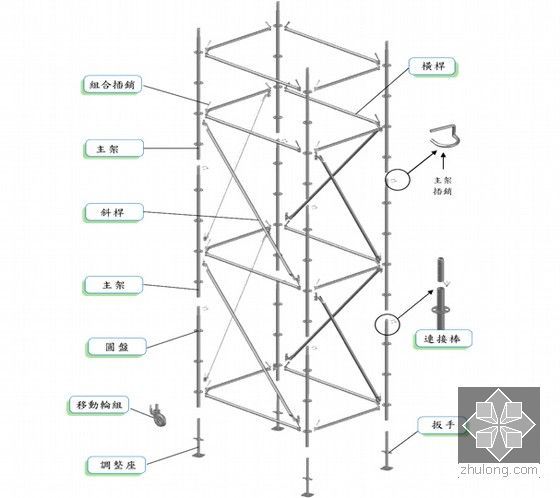 [重庆]盘扣式脚手架搭设专项施工方案36页(附图丰富)-盘扣式脚手架组成图
