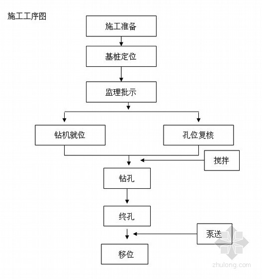 污水提升质量资料下载-[广西]污水提升泵站长螺旋钻孔灌注桩基础施工方案