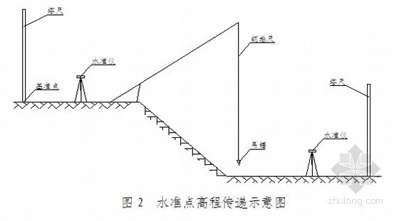 围堰取水工程施工方案资料下载-[重庆]供水工程施工方案
