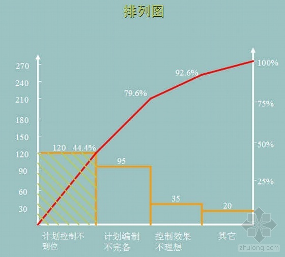 地下结构施工工期资料下载-如何保证地下结构工程施工工期（QC成果 PPT）