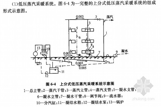 [新手必备]水暖电安装工程识图、算量、套价速学讲义（一图一算530页）-低压蒸汽采暖系统 