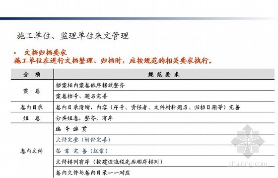 [烟台]知名房企住宅小区项目文档管理交底-施工单位、监理单位来文管理 