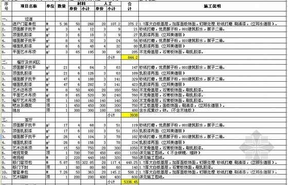 外墙铝塑板干挂资料下载-国际酒店装饰工程决算书