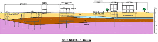 望后石污水处理厂工程项目技术总结报告（263页，图文详细）-望后石污水厂地质剖面图